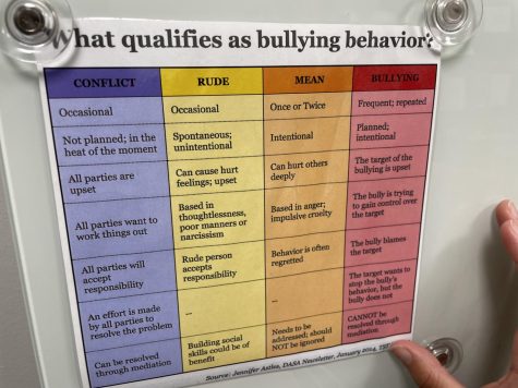 The school defines bullying behavior based off of this chart.