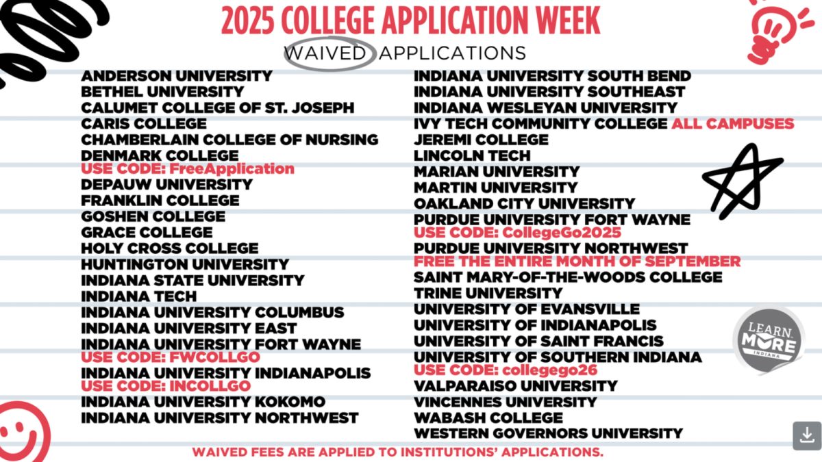 Most Underrated Colleges You Should Apply To This College Go Week